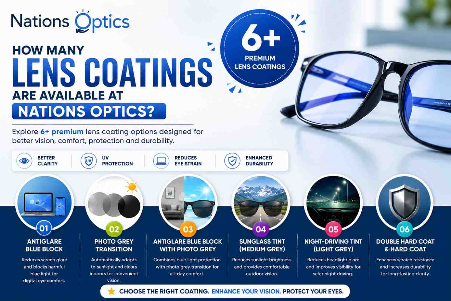 How Many Lens Coatings Are Available at Nations Optics? | Lens Coating Guide 2026