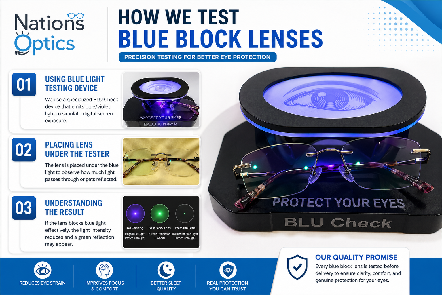 How We Test Blue Block Lenses – Nations Optics