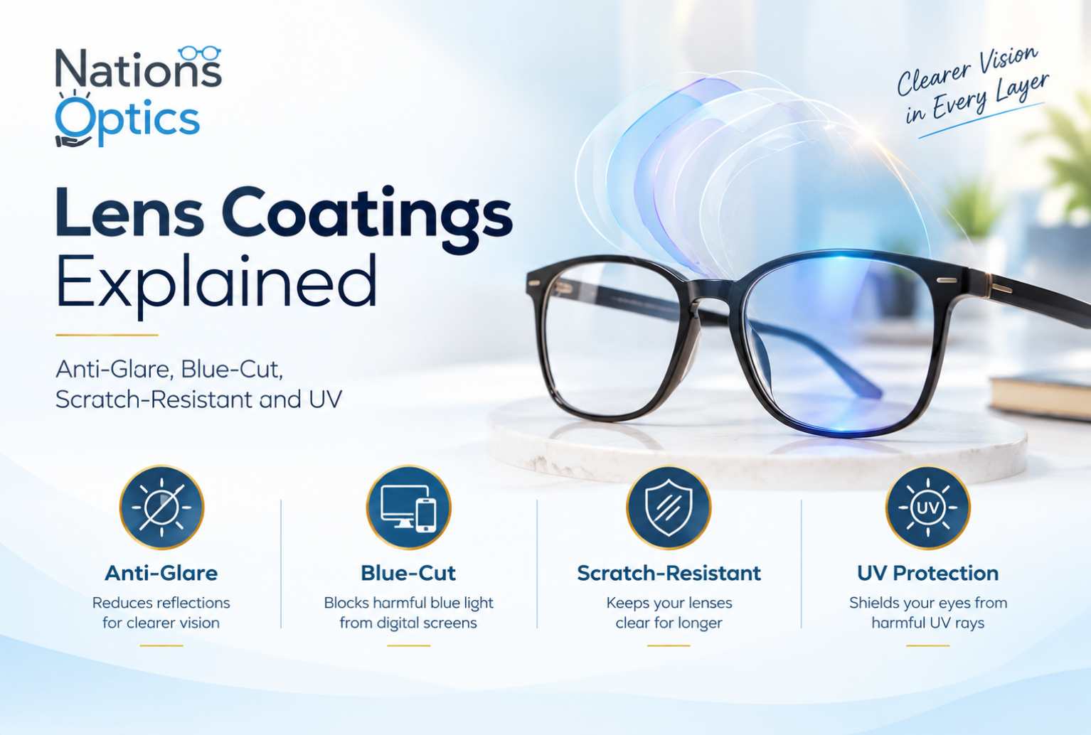 Lens Coatings Explained: Anti-Glare, Blue-Cut, Scratch-Resistant and UV