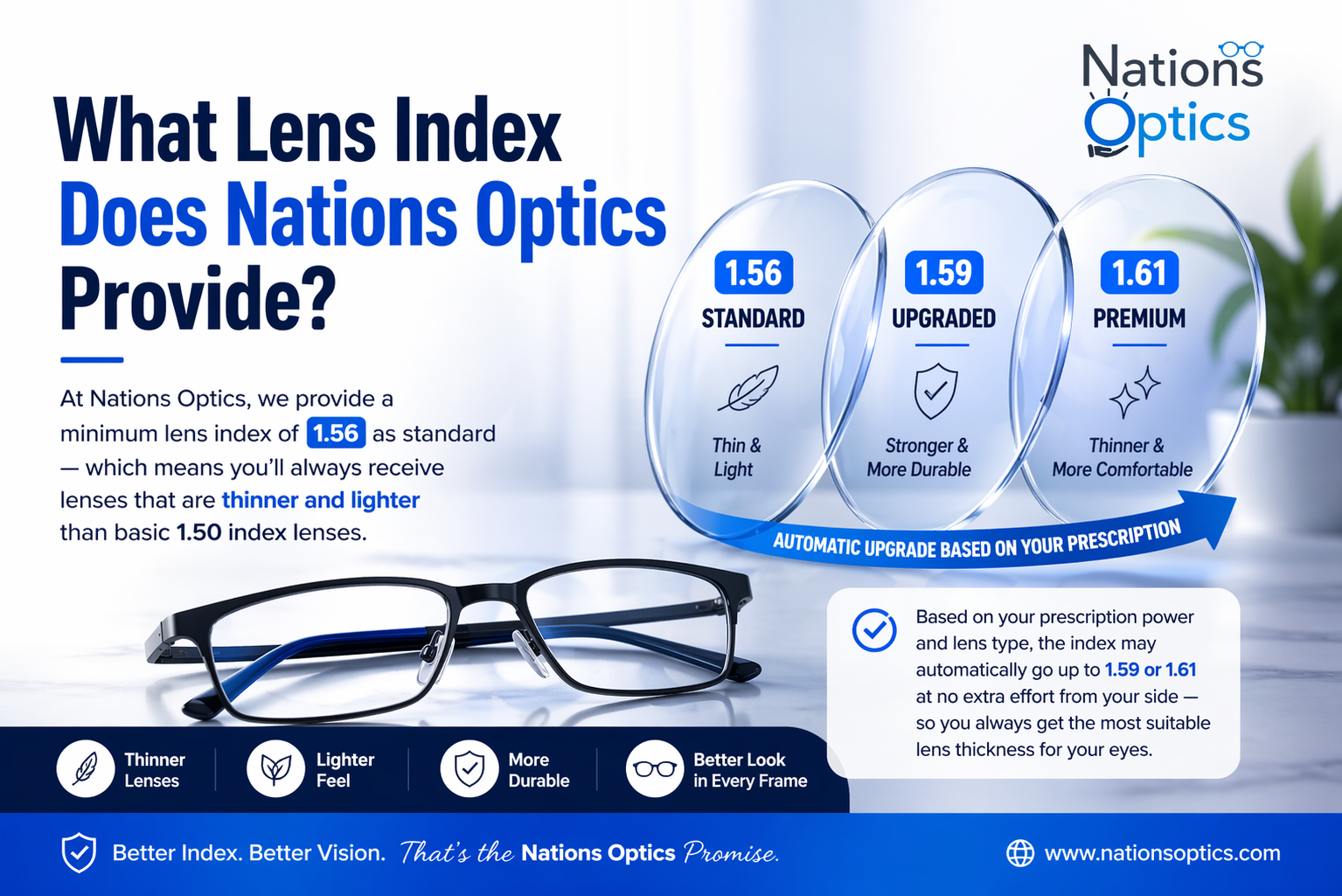 What Lens Index Does Nations Optics Provide? | 1.56 Standard Lenses