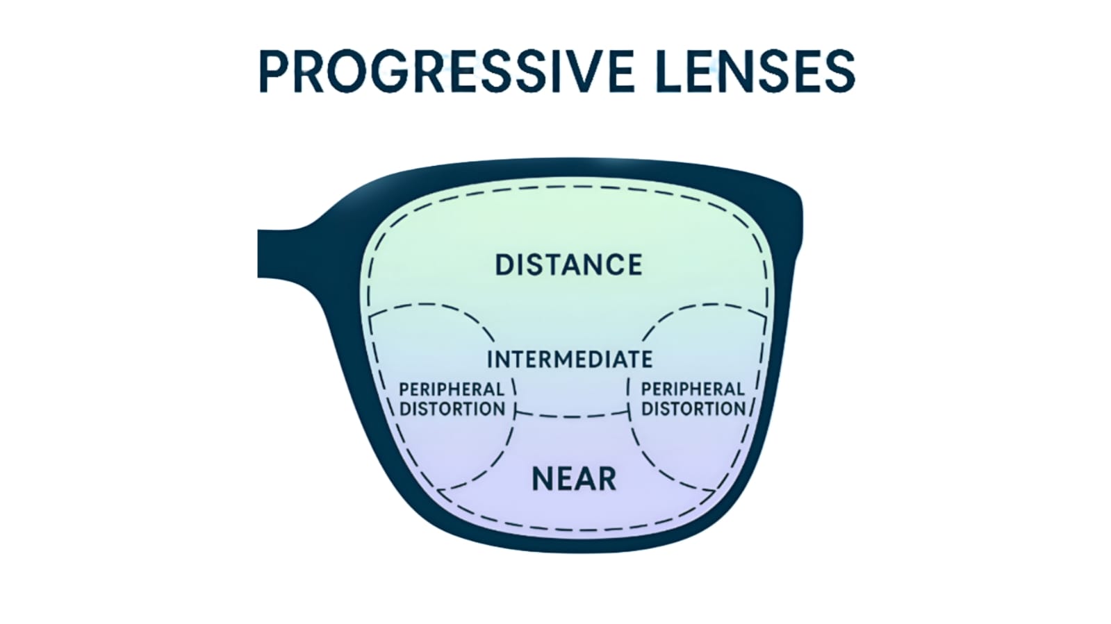 Step-by-Step Guide to Buying Progressive Lenses Online at Nations Optics