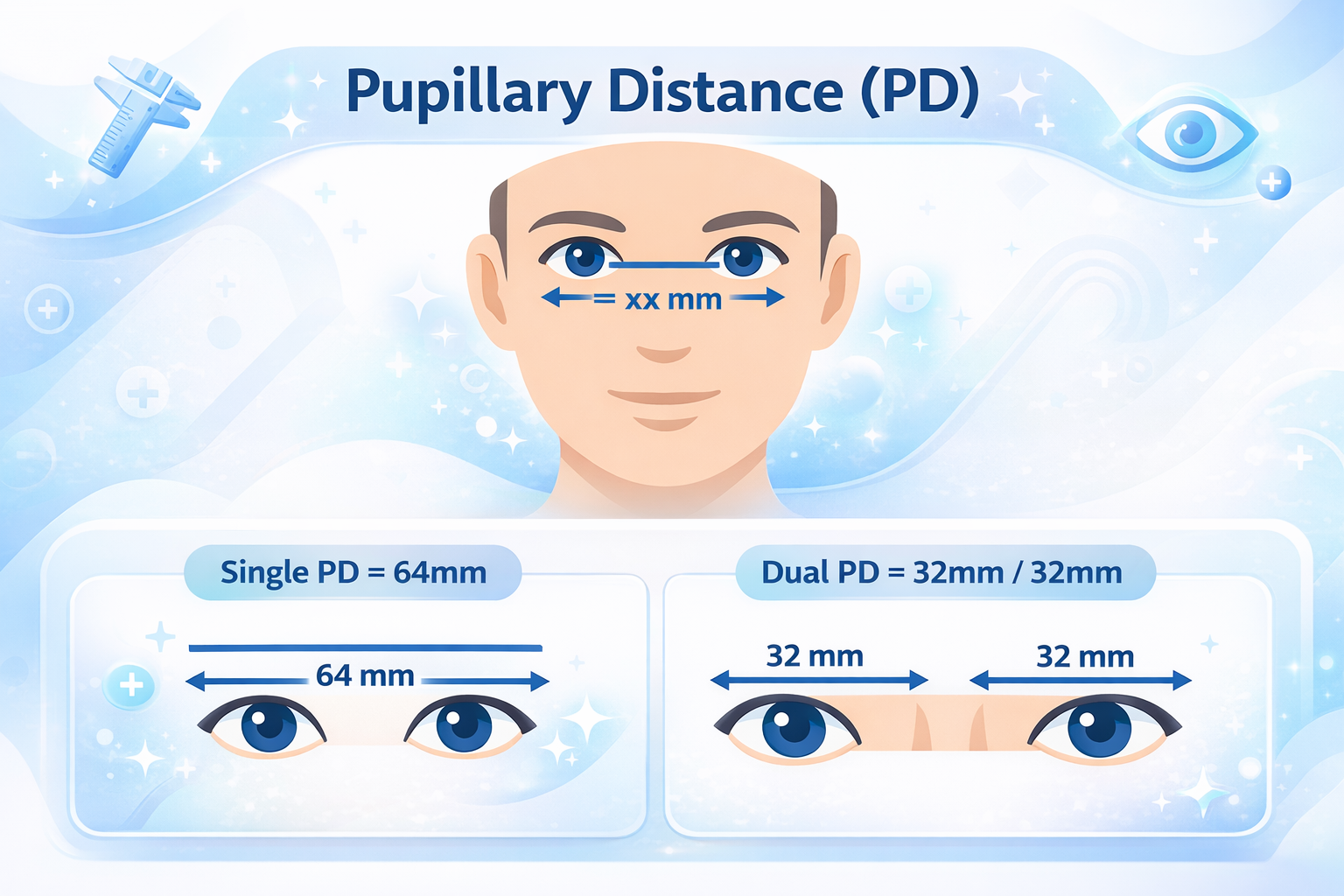 Why PD (Pupillary Distance) is the Most Critical Measurement for Progressive Lenses | NationsOptics