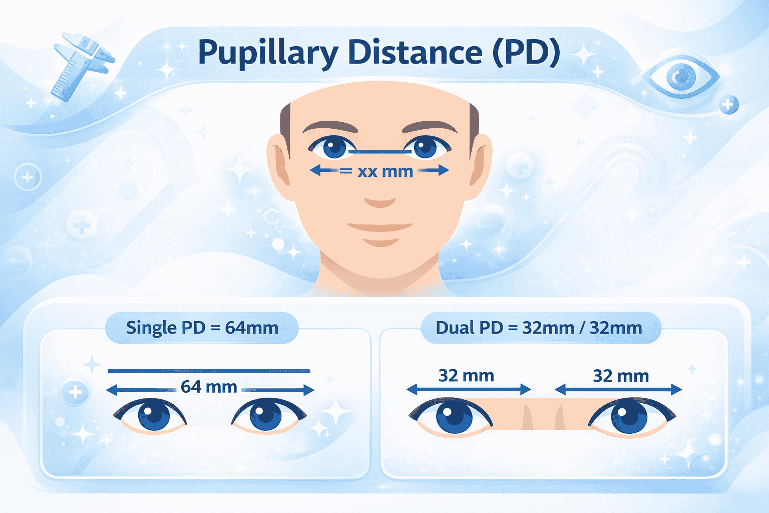 Why PD (Pupillary Distance) is the Most Critical Measurement for Progressive Lenses | NationsOptics