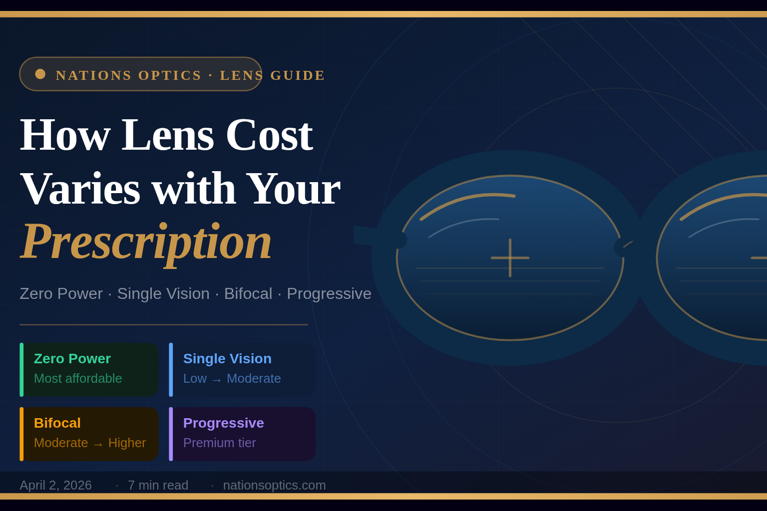 How Lens Cost Varies with Your Prescription | Nations Optics