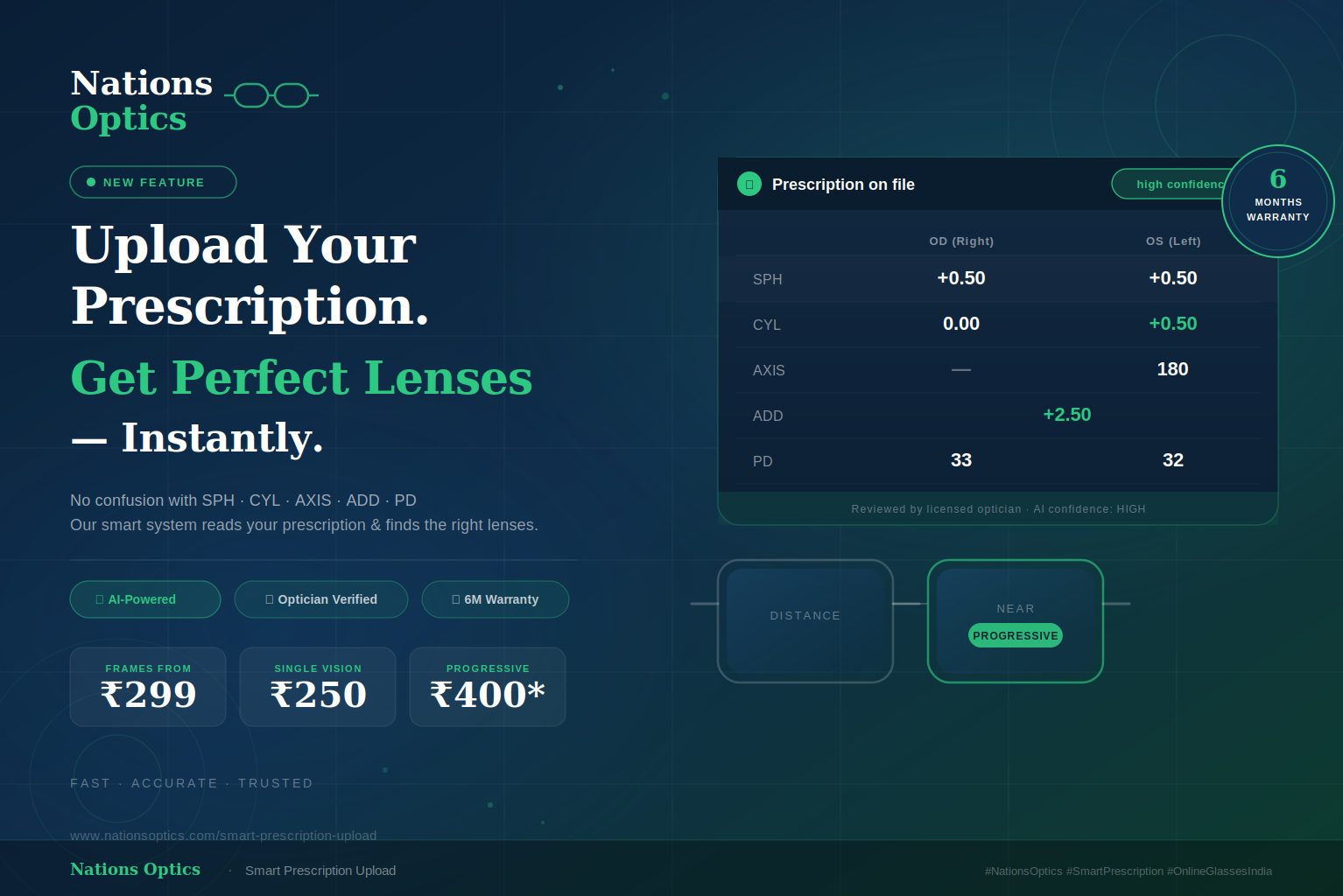 Smart Prescription Upload | Upload Your Prescription & Get Perfect Lenses Instantly – Nations Optics