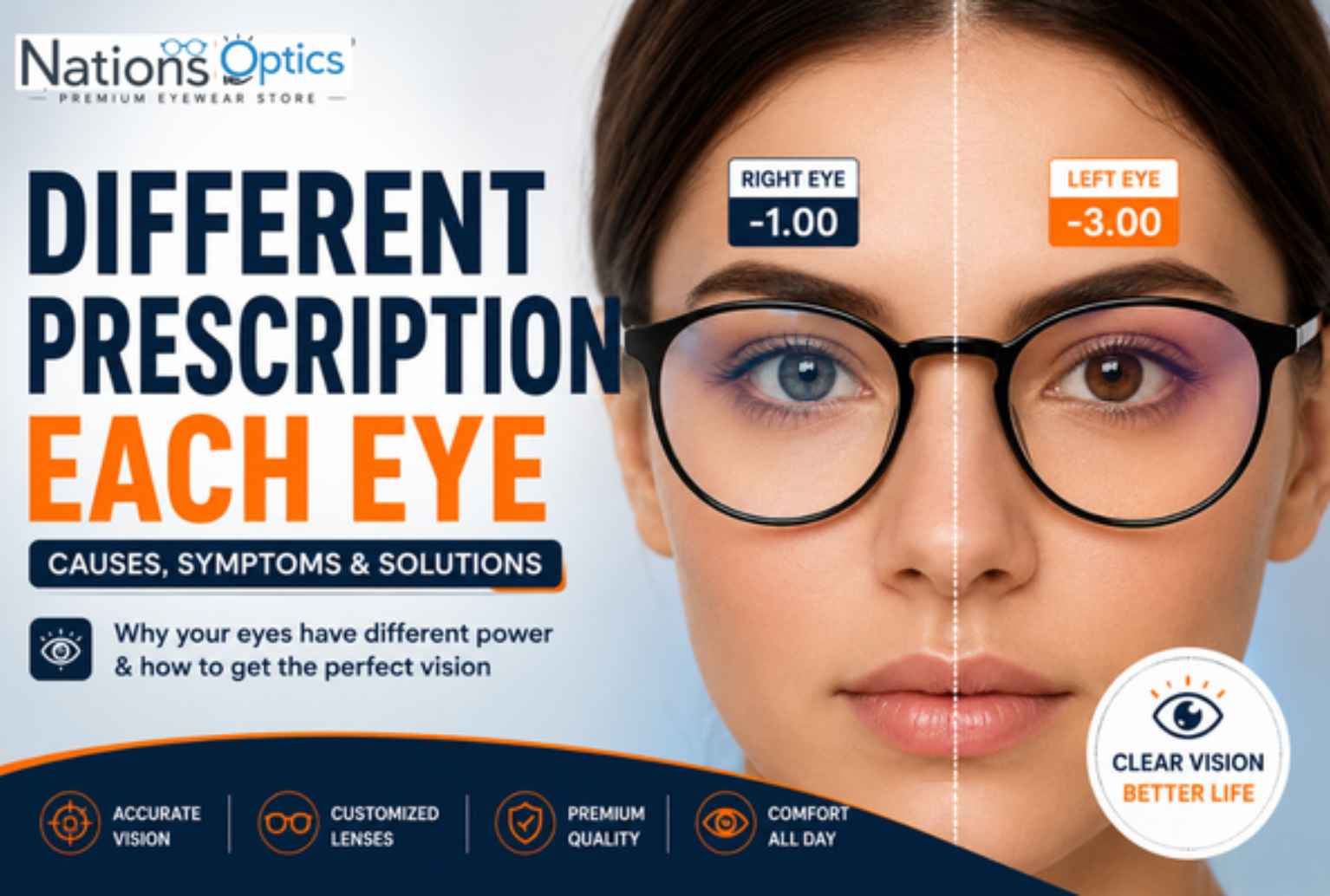 Different Prescription Each Eye? Is It Normal | Nations Optics